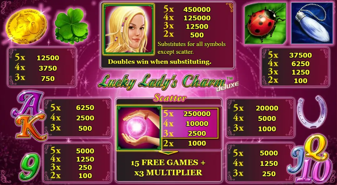 Online-Spielautomaten-Symbole Lucky Lady Charm Deluxe