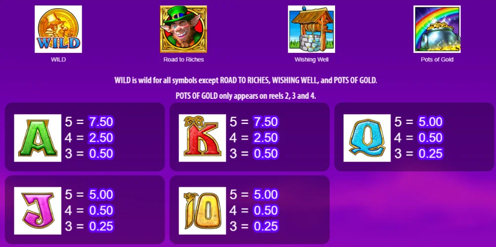 Online-Spielautomaten-Symbole Rainbow Riches