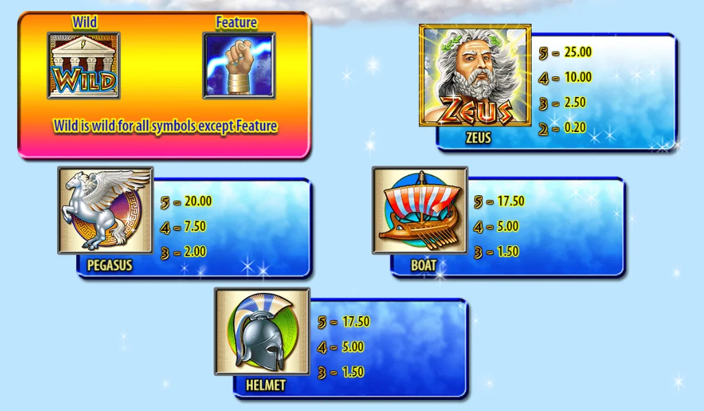 Gewinnsymbole für The Slot Zeus