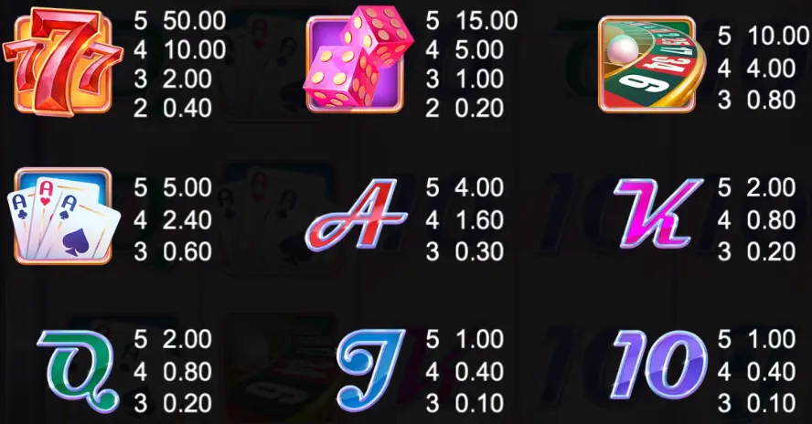 Online-Spielautomaten-Symbole Casino On the House