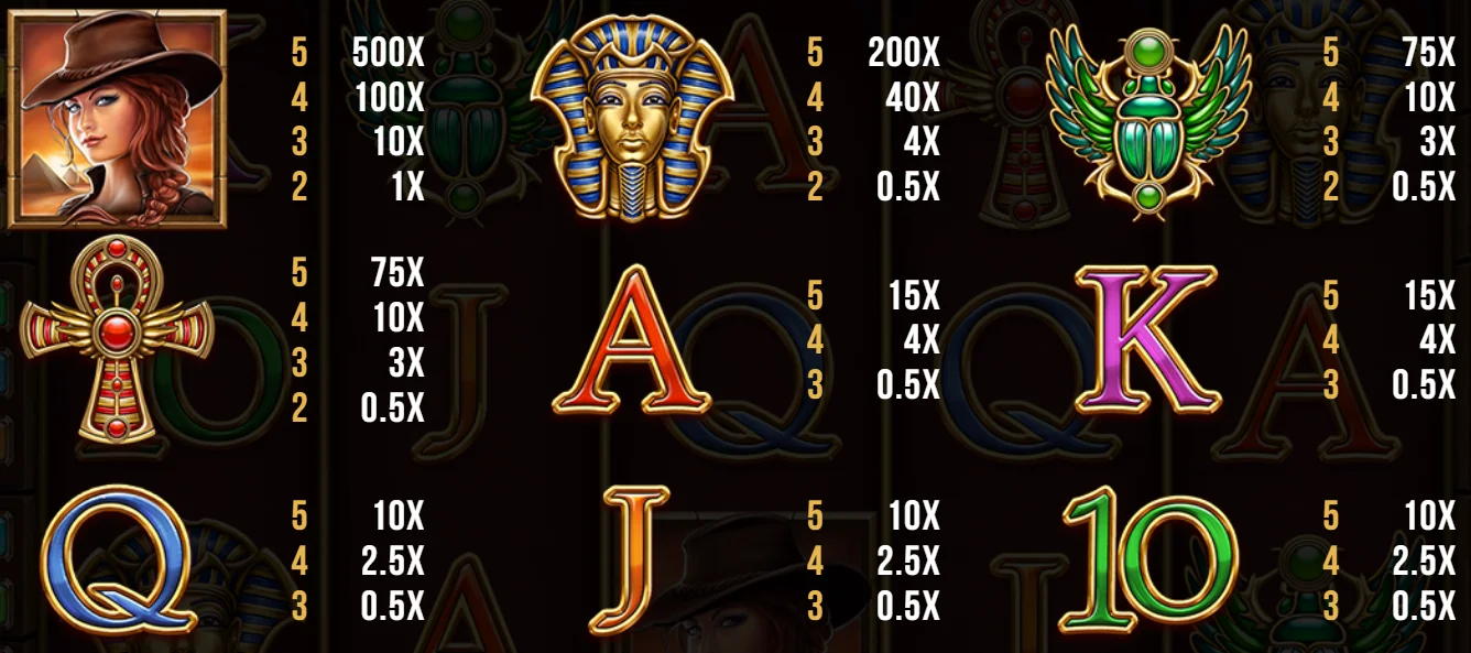 Symbole und Auszahlungen im Slot Book of Secrets