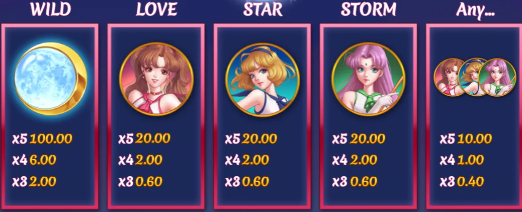 Symbole des Online Slot Moon Princess